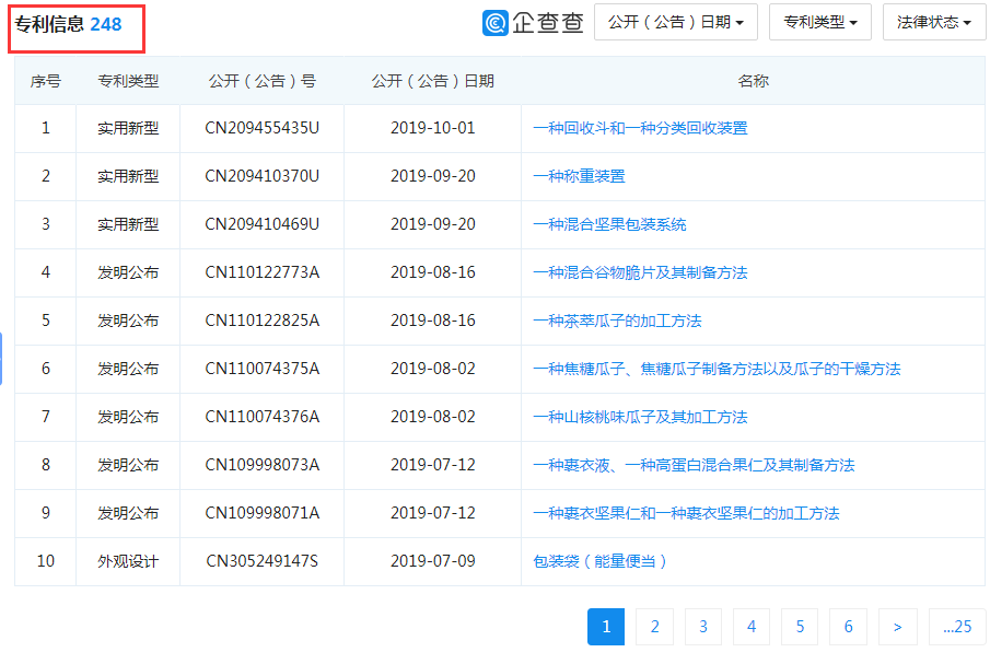 那個做商標海外維權(quán)的洽洽，怎么了？