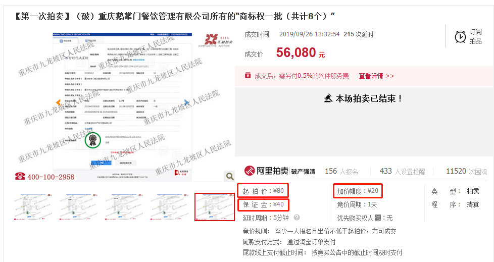 80元起拍5.608萬成交！買家爭搶重慶鵝掌門餐飲商標