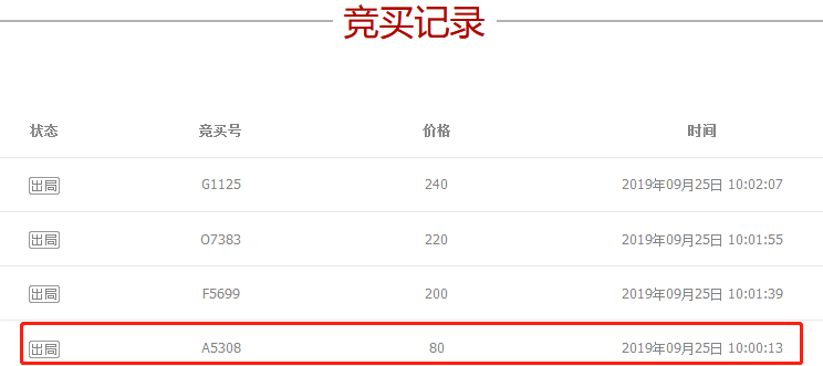 80元起拍5.608萬成交！買家爭搶重慶鵝掌門餐飲商標