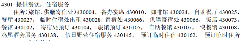 80元起拍5.608萬成交！買家爭搶重慶鵝掌門餐飲商標
