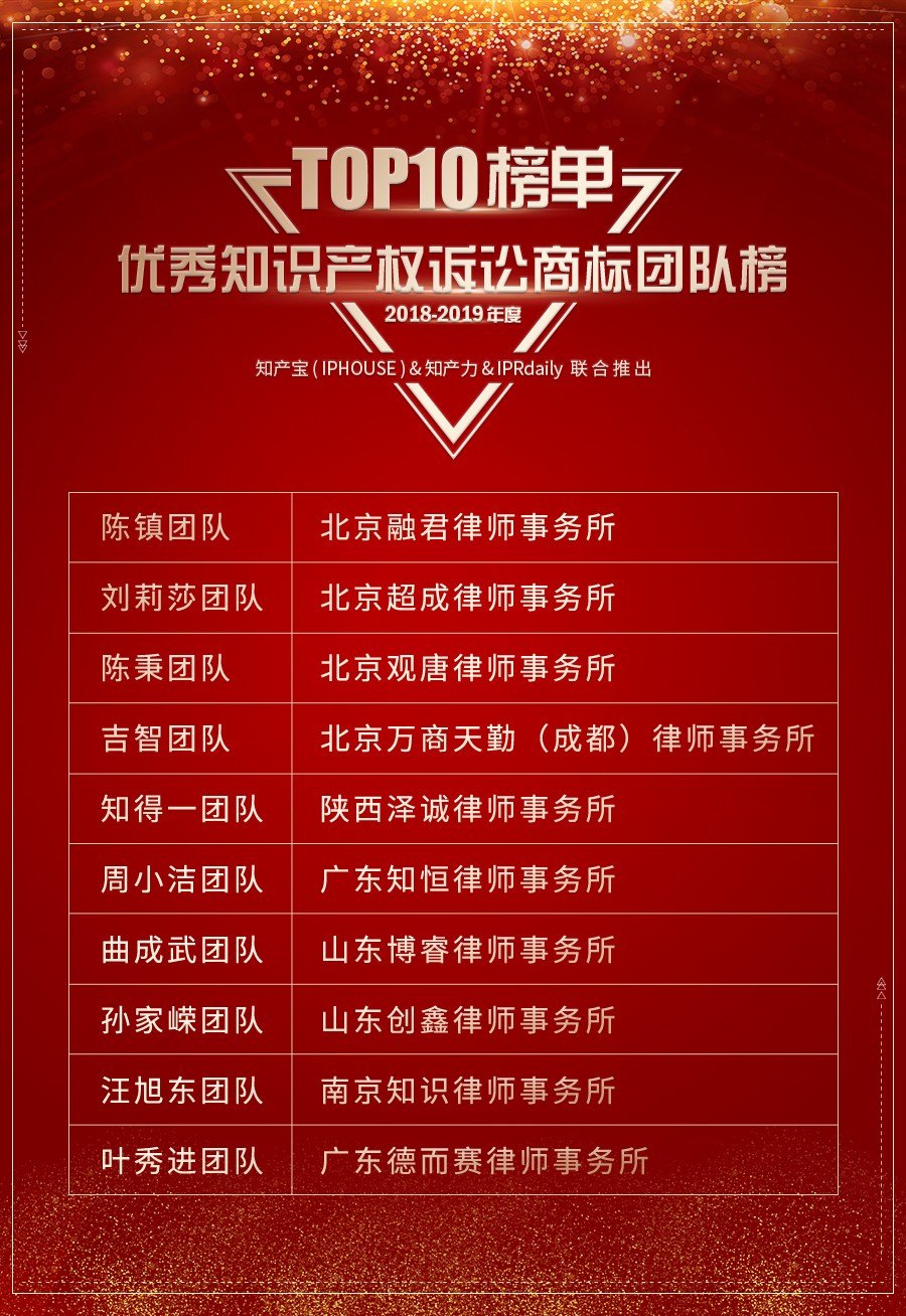 重磅發(fā)布（五）| 2018-2019年度優(yōu)秀知識(shí)產(chǎn)權(quán)訴訟團(tuán)隊(duì)榜TOP10揭曉
