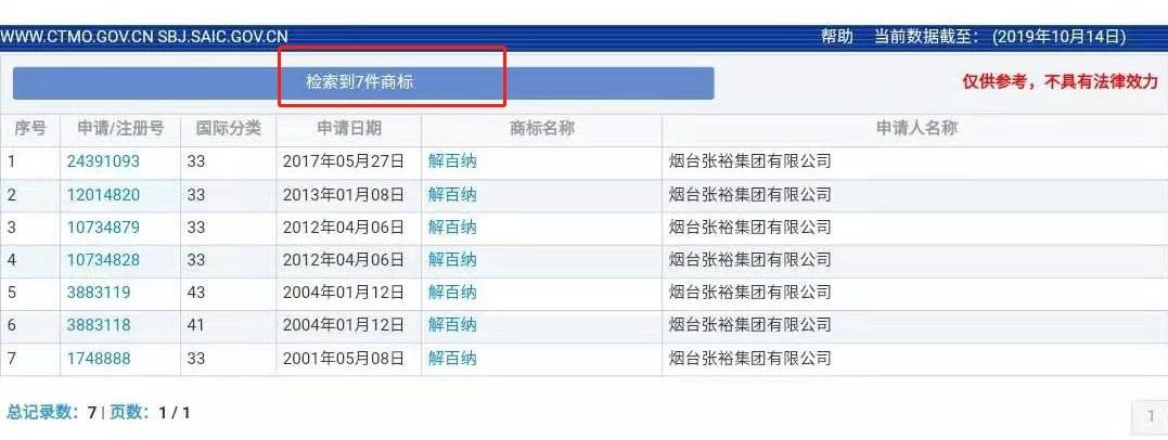 商標曾歷經9年劫難的“解百納”，又陷商標侵權糾紛？