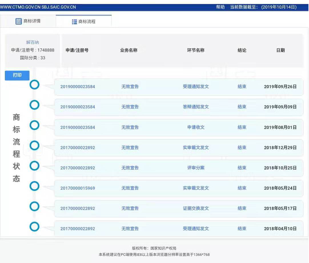 商標曾歷經9年劫難的“解百納”，又陷商標侵權糾紛？