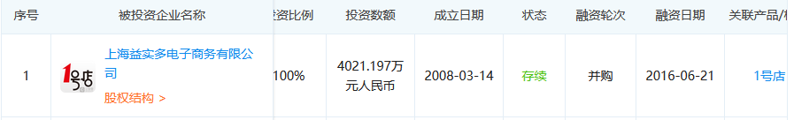 1號(hào)店奪回商標(biāo)！申請(qǐng)人曾申請(qǐng)九十多件 “知名”商標(biāo)（附案例評(píng)析）