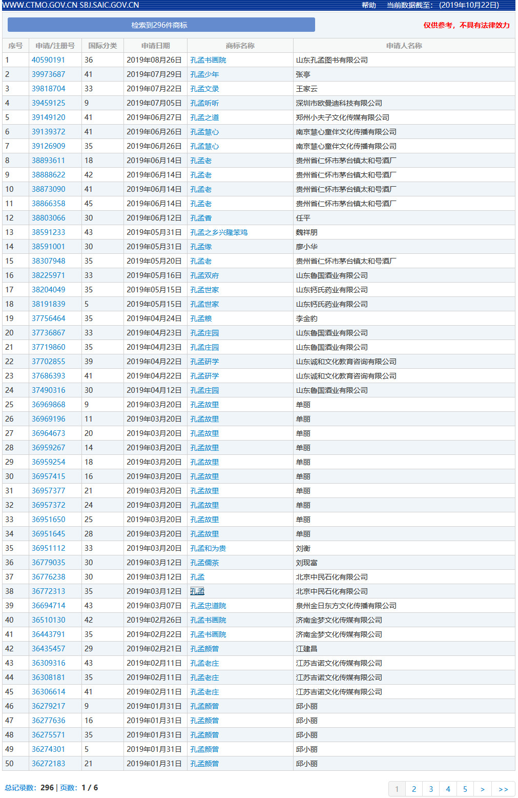 “孔孟”因不良影響被駁回，但這些商標卻成功注冊了？（附商標駁回復審決定書）