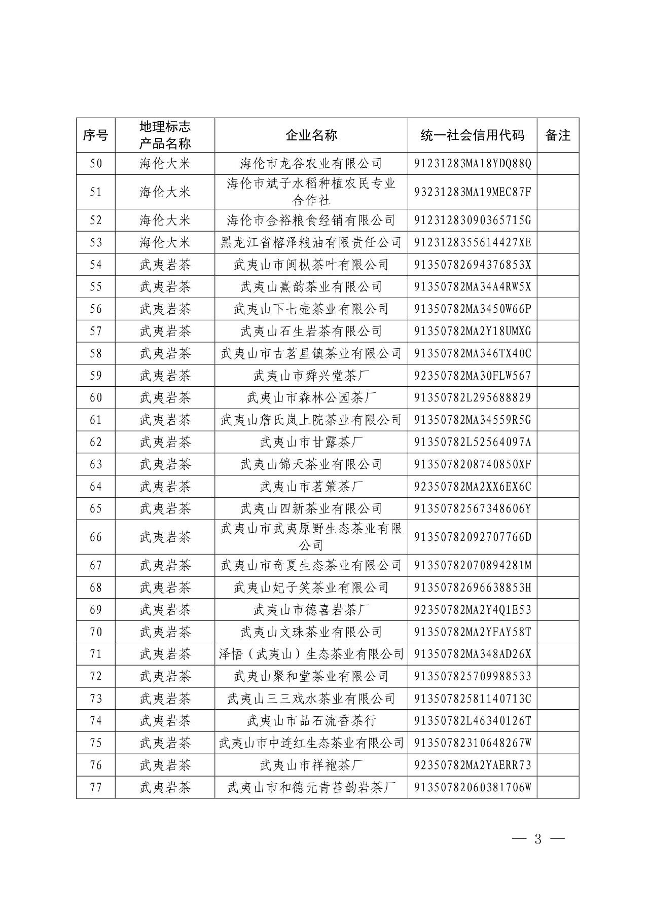 國知局：核準(zhǔn)166家企業(yè)使用地理標(biāo)志產(chǎn)品專用標(biāo)志的公告
