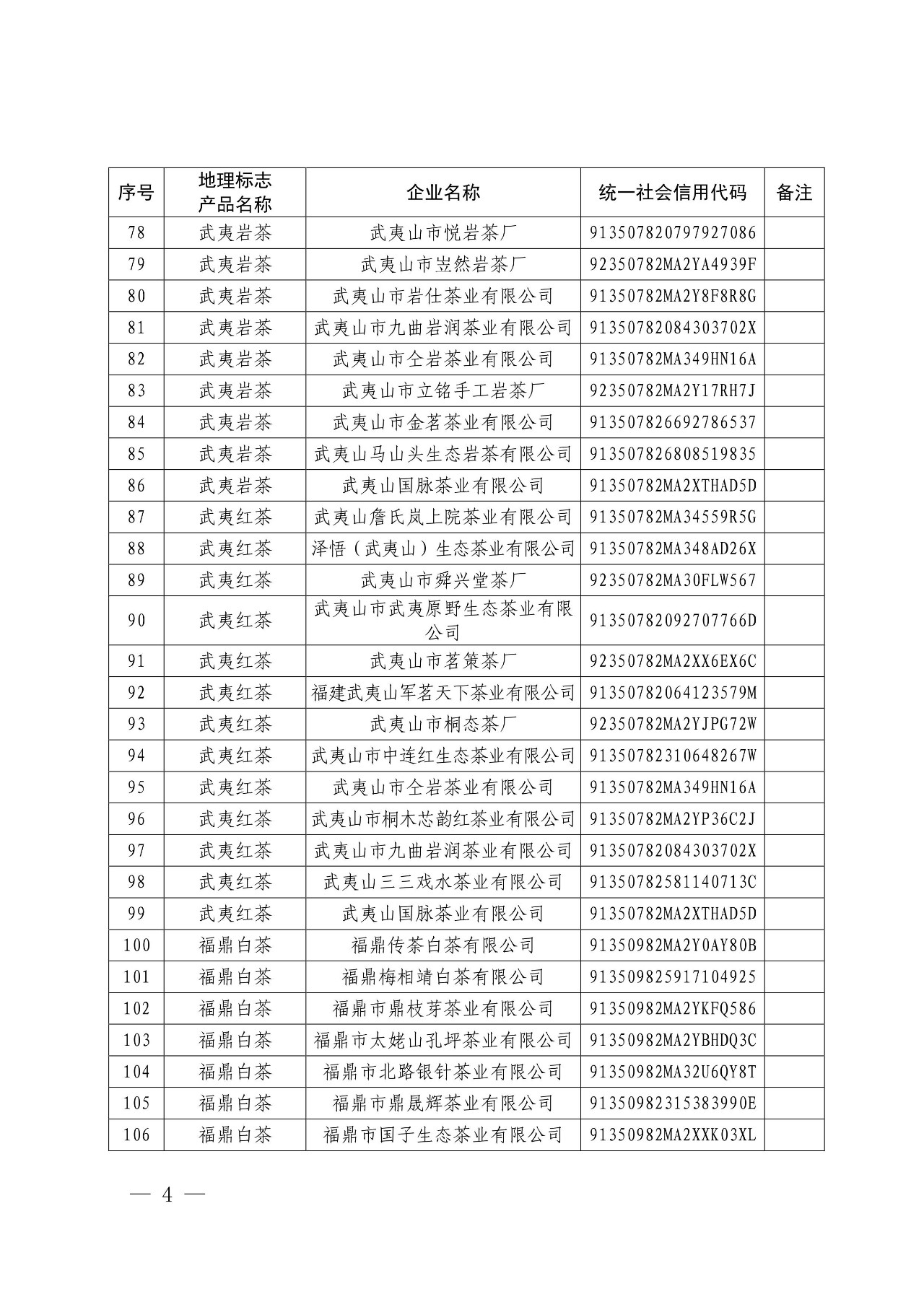 國知局：核準(zhǔn)166家企業(yè)使用地理標(biāo)志產(chǎn)品專用標(biāo)志的公告