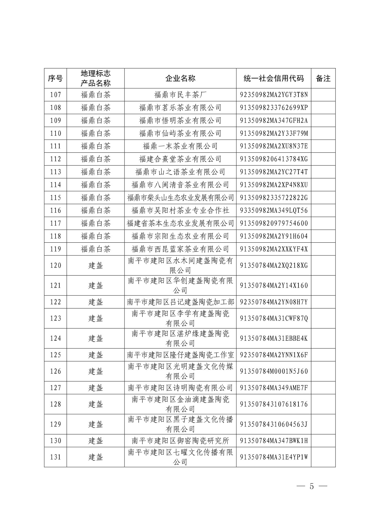 國知局：核準(zhǔn)166家企業(yè)使用地理標(biāo)志產(chǎn)品專用標(biāo)志的公告