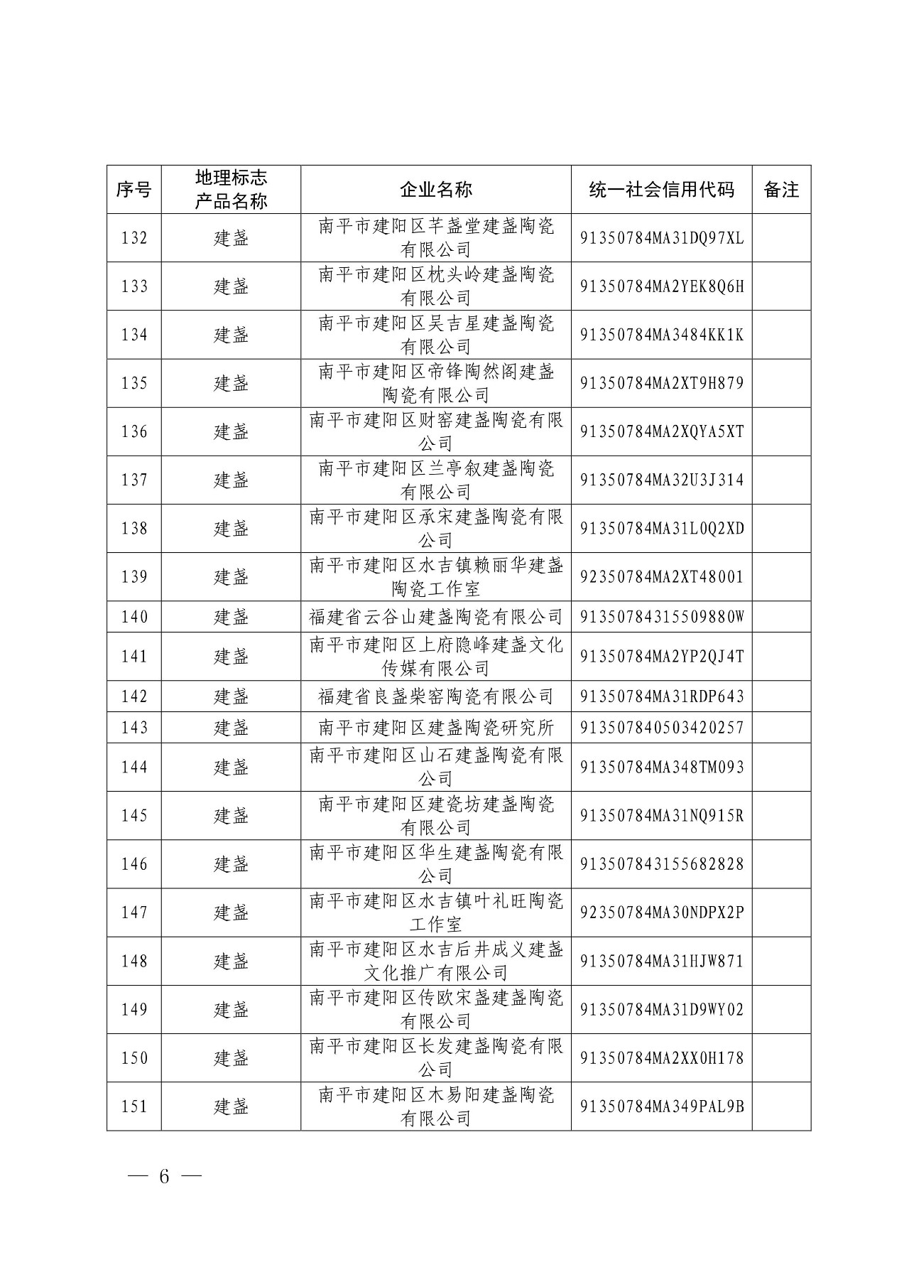 國知局：核準(zhǔn)166家企業(yè)使用地理標(biāo)志產(chǎn)品專用標(biāo)志的公告