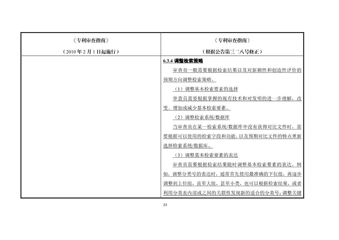 11月1日施行！《專利審查指南》官方修改解讀（附修改對(duì)照）