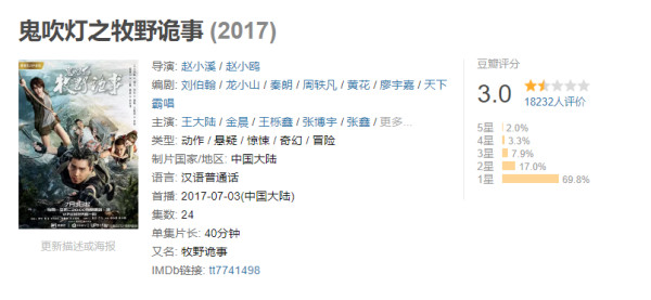 “鬼吹燈”版權(quán)戰(zhàn)落下帷幕，愛(ài)奇藝等二審被判侵權(quán)