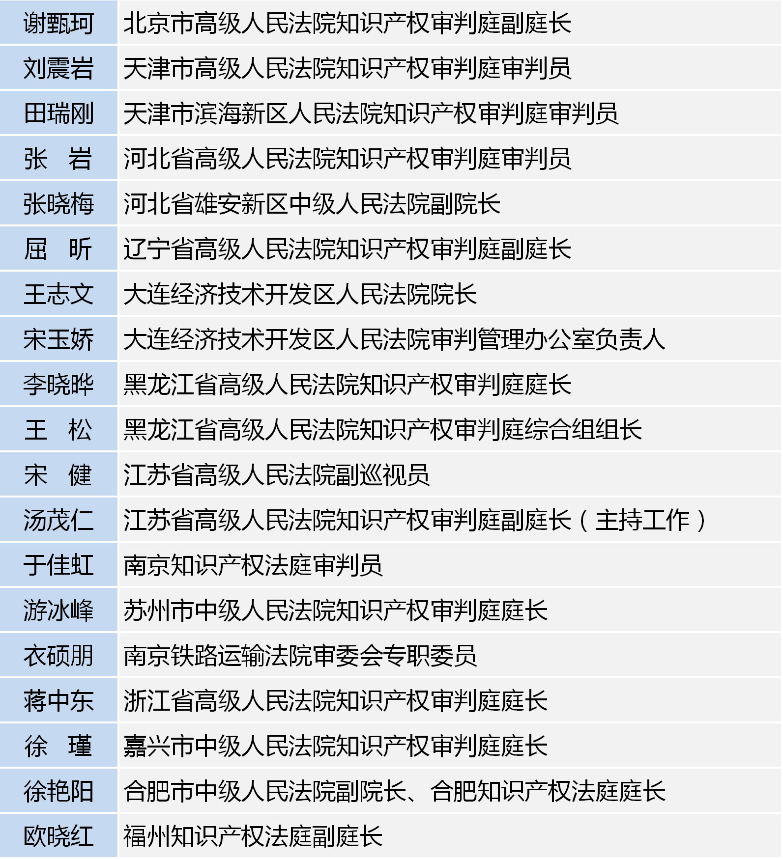 第四屆自貿(mào)區(qū)知識產(chǎn)權(quán)司法保護研討會預(yù)告