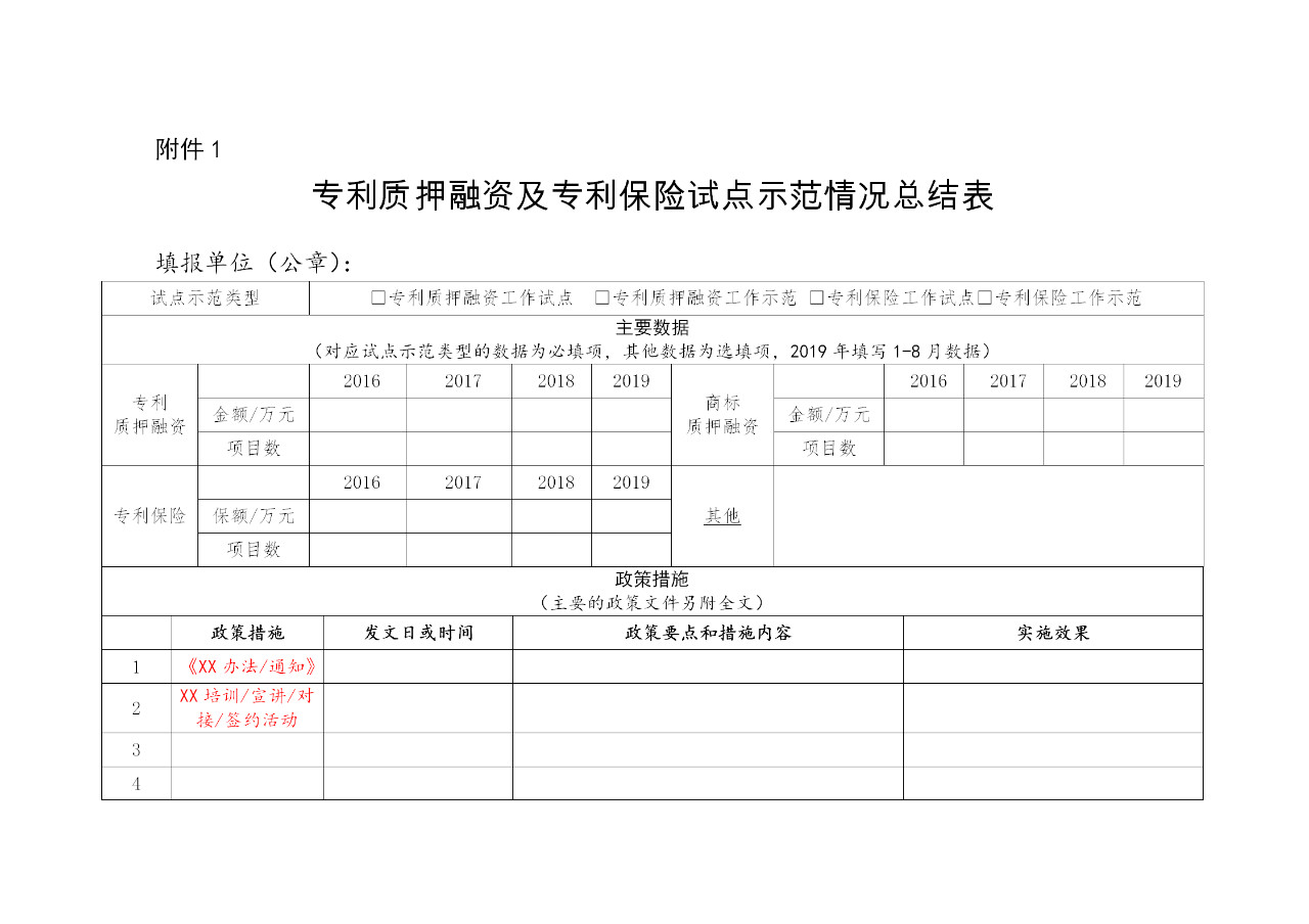 剛剛！國知局發(fā)布做好專利質(zhì)押融資及專利保險(xiǎn)試點(diǎn)示范工作總結(jié)（通知）