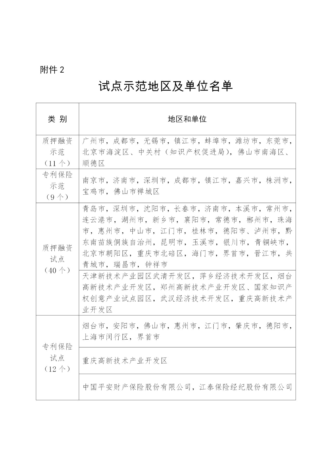 剛剛！國知局發(fā)布做好專利質(zhì)押融資及專利保險(xiǎn)試點(diǎn)示范工作總結(jié)（通知）