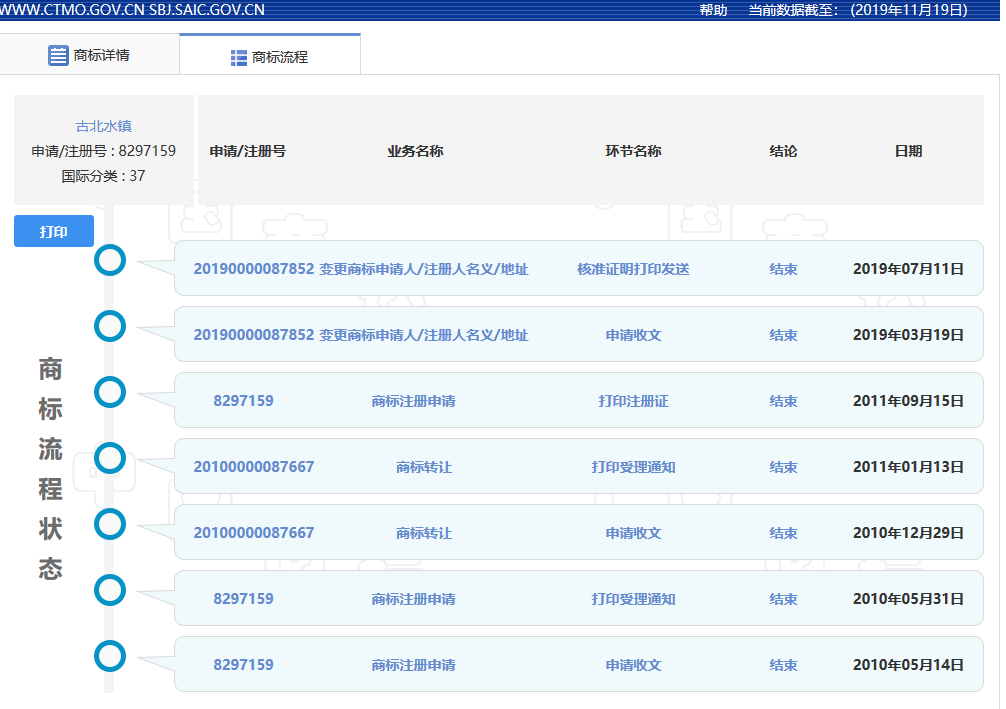 “古北水鎮(zhèn)”商標(biāo)爭(zhēng)奪的背后