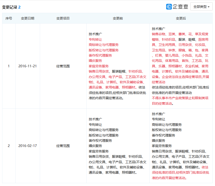“古北水鎮(zhèn)”商標(biāo)爭(zhēng)奪的背后