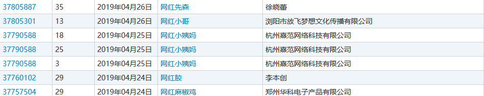 網紅年年有，“網紅”商標卻遭駁回！