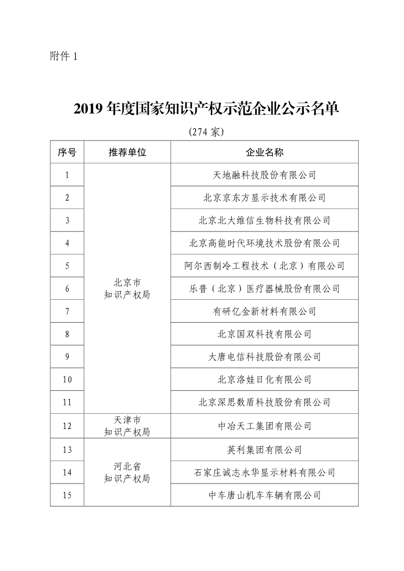 剛剛！國知局公布2019年度國家知識產(chǎn)權(quán)優(yōu)勢示范企業(yè)評審和復(fù)驗結(jié)果