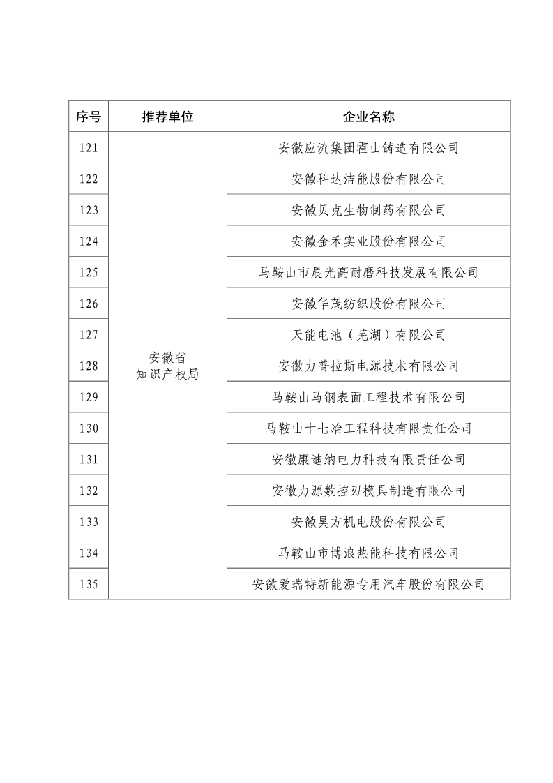 剛剛！國知局公布2019年度國家知識產(chǎn)權(quán)優(yōu)勢示范企業(yè)評審和復(fù)驗結(jié)果