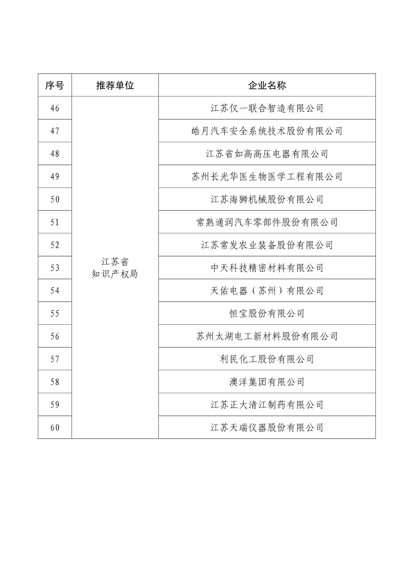 剛剛！國知局公布2019年度國家知識產(chǎn)權(quán)優(yōu)勢示范企業(yè)評審和復(fù)驗結(jié)果