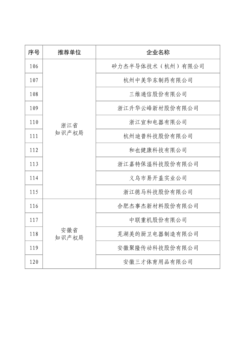 剛剛！國知局公布2019年度國家知識產(chǎn)權(quán)優(yōu)勢示范企業(yè)評審和復(fù)驗結(jié)果