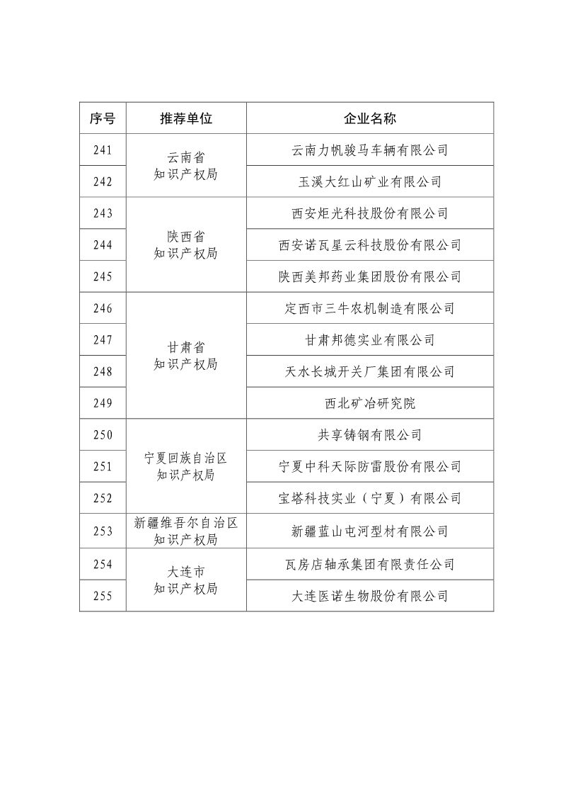 剛剛！國知局公布2019年度國家知識產(chǎn)權(quán)優(yōu)勢示范企業(yè)評審和復(fù)驗結(jié)果