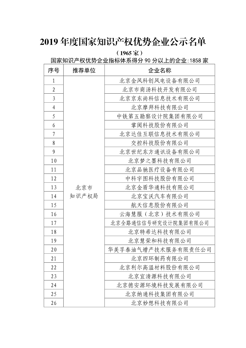 剛剛！國知局公布2019年度國家知識產(chǎn)權(quán)優(yōu)勢示范企業(yè)評審和復(fù)驗結(jié)果