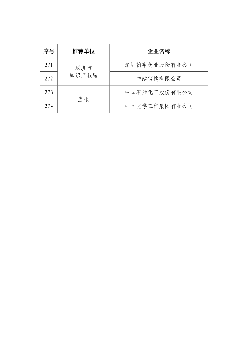 剛剛！國知局公布2019年度國家知識產(chǎn)權(quán)優(yōu)勢示范企業(yè)評審和復(fù)驗結(jié)果