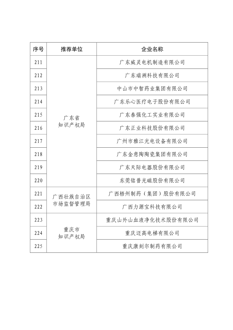 剛剛！國知局公布2019年度國家知識產(chǎn)權(quán)優(yōu)勢示范企業(yè)評審和復(fù)驗結(jié)果