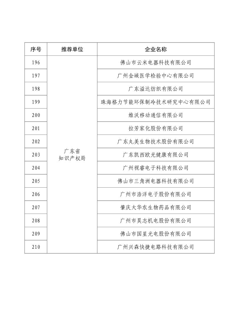 剛剛！國知局公布2019年度國家知識產(chǎn)權(quán)優(yōu)勢示范企業(yè)評審和復(fù)驗結(jié)果