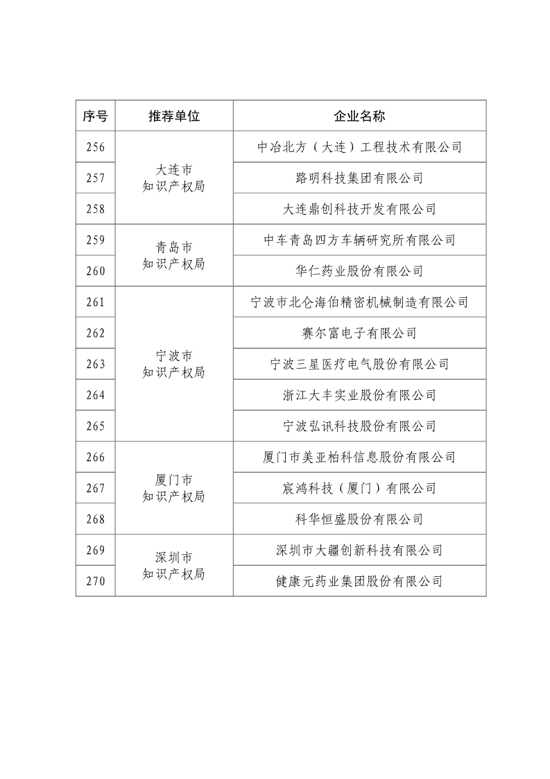剛剛！國知局公布2019年度國家知識產(chǎn)權(quán)優(yōu)勢示范企業(yè)評審和復(fù)驗結(jié)果