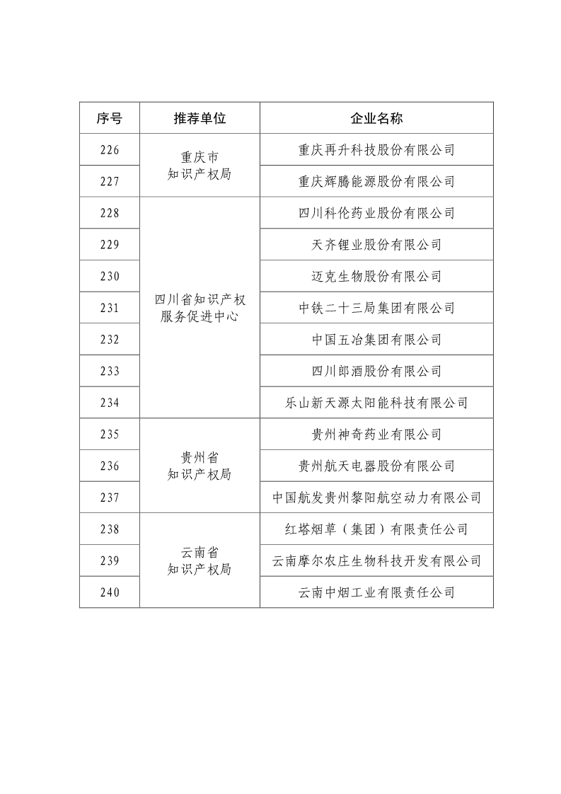剛剛！國知局公布2019年度國家知識產(chǎn)權(quán)優(yōu)勢示范企業(yè)評審和復(fù)驗結(jié)果