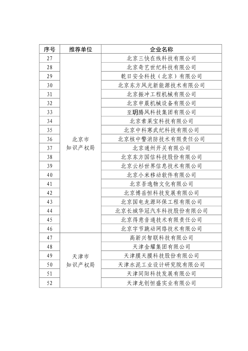 剛剛！國知局公布2019年度國家知識產(chǎn)權(quán)優(yōu)勢示范企業(yè)評審和復(fù)驗結(jié)果