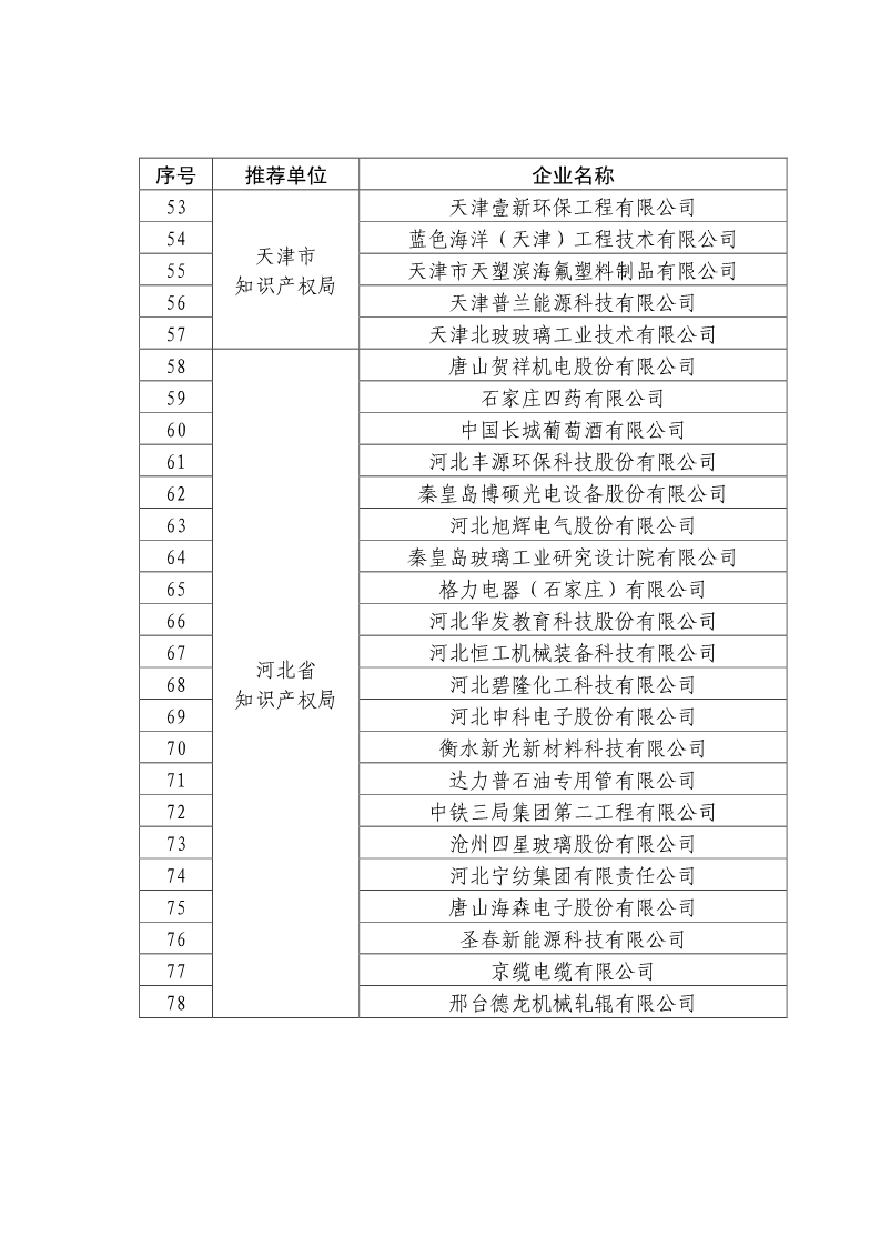 剛剛！國知局公布2019年度國家知識產(chǎn)權(quán)優(yōu)勢示范企業(yè)評審和復(fù)驗結(jié)果