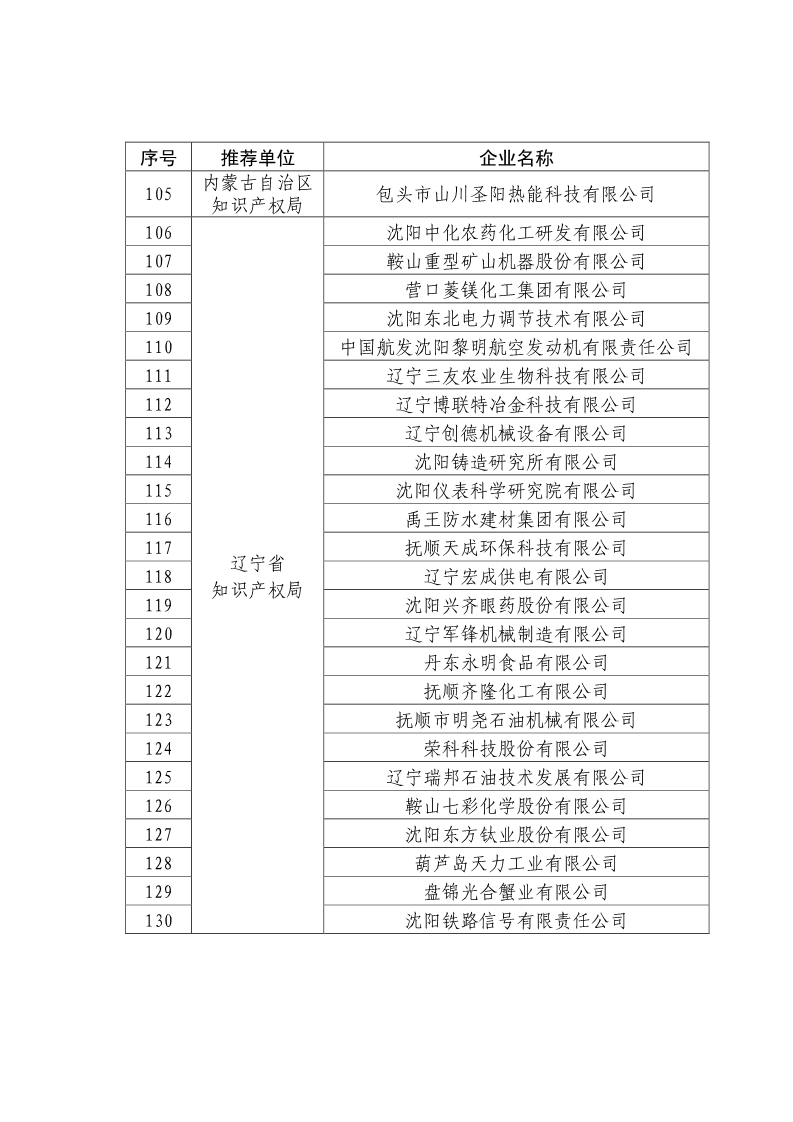剛剛！國知局公布2019年度國家知識產(chǎn)權(quán)優(yōu)勢示范企業(yè)評審和復(fù)驗結(jié)果