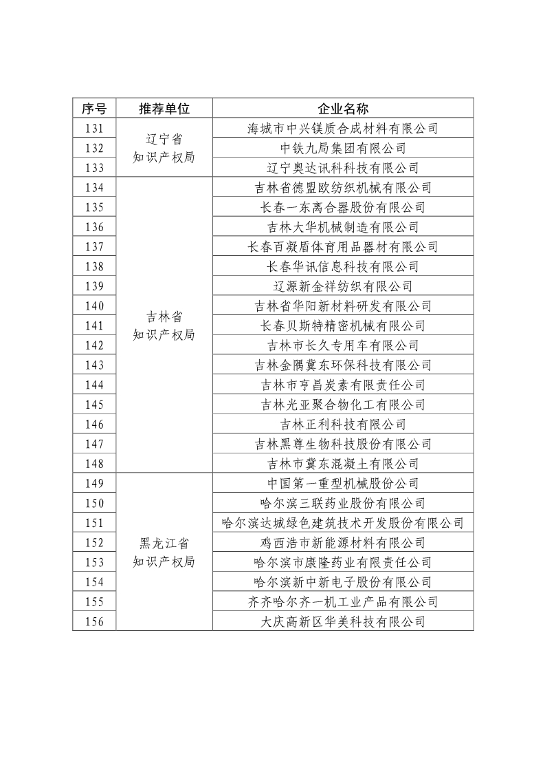 剛剛！國知局公布2019年度國家知識產(chǎn)權(quán)優(yōu)勢示范企業(yè)評審和復(fù)驗結(jié)果