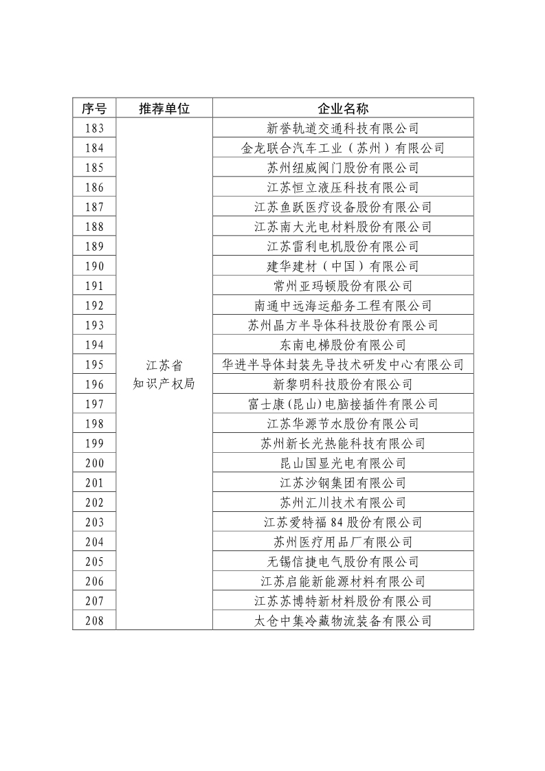 剛剛！國知局公布2019年度國家知識產(chǎn)權(quán)優(yōu)勢示范企業(yè)評審和復(fù)驗結(jié)果