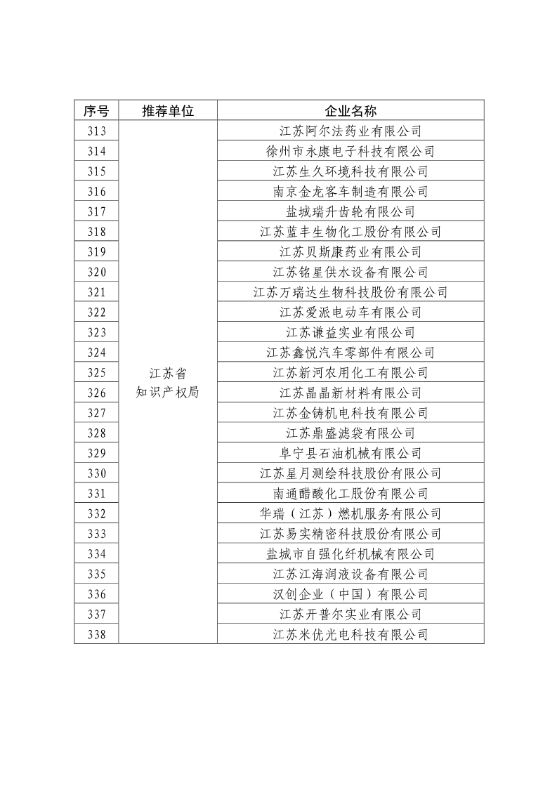 剛剛！國知局公布2019年度國家知識產(chǎn)權(quán)優(yōu)勢示范企業(yè)評審和復(fù)驗結(jié)果