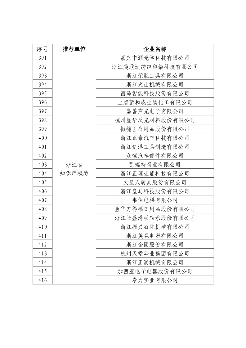 剛剛！國知局公布2019年度國家知識產(chǎn)權(quán)優(yōu)勢示范企業(yè)評審和復(fù)驗結(jié)果