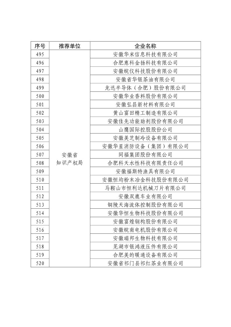 剛剛！國知局公布2019年度國家知識產(chǎn)權(quán)優(yōu)勢示范企業(yè)評審和復(fù)驗結(jié)果