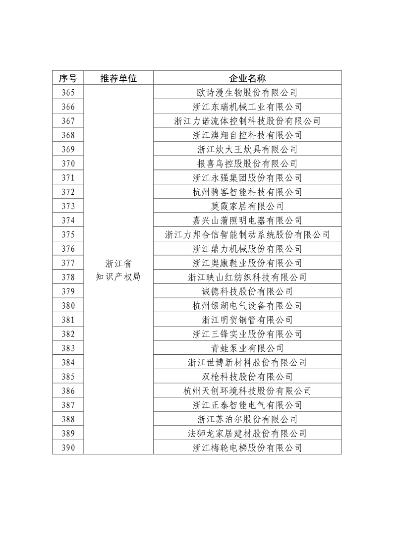剛剛！國知局公布2019年度國家知識產(chǎn)權(quán)優(yōu)勢示范企業(yè)評審和復(fù)驗結(jié)果