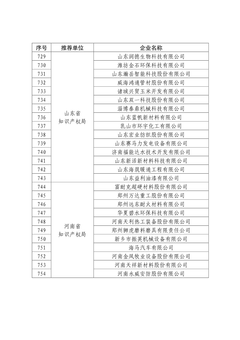 剛剛！國知局公布2019年度國家知識產(chǎn)權(quán)優(yōu)勢示范企業(yè)評審和復(fù)驗結(jié)果
