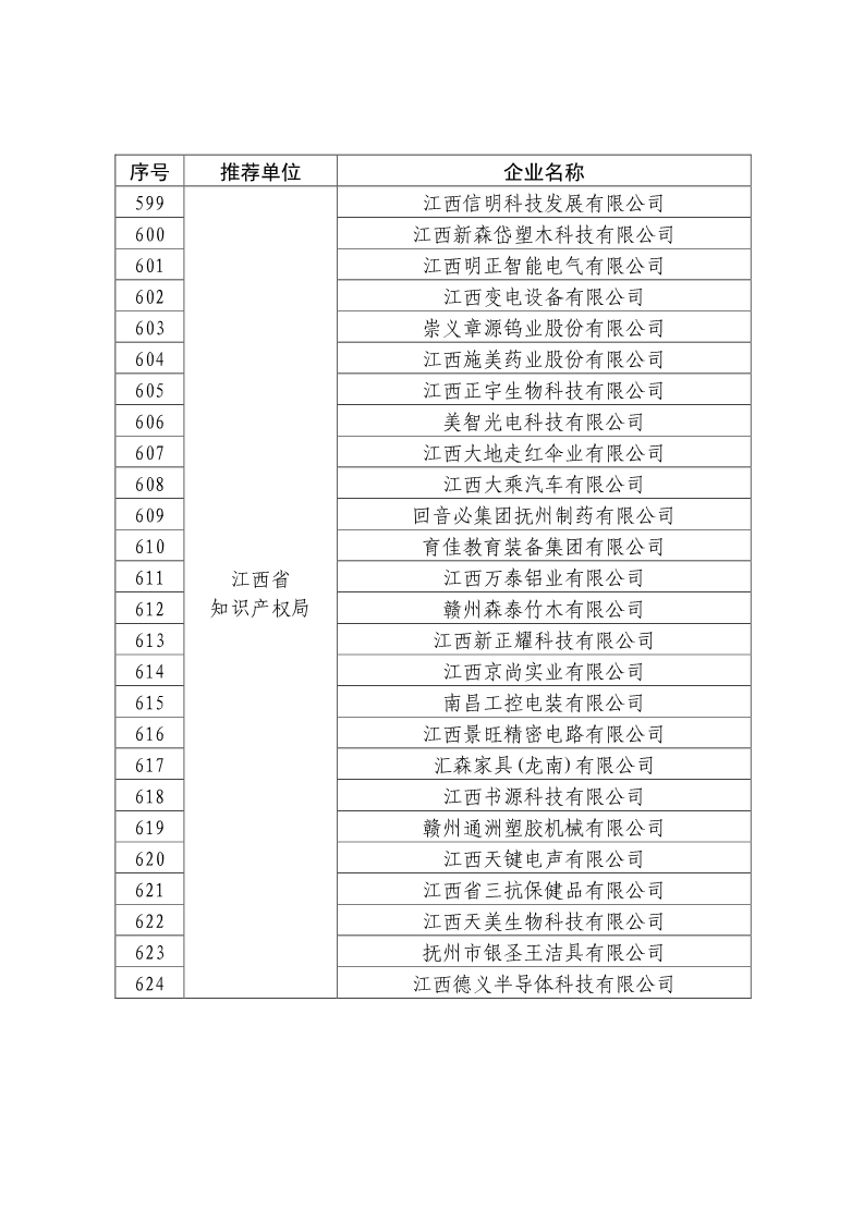 剛剛！國知局公布2019年度國家知識產(chǎn)權(quán)優(yōu)勢示范企業(yè)評審和復(fù)驗結(jié)果