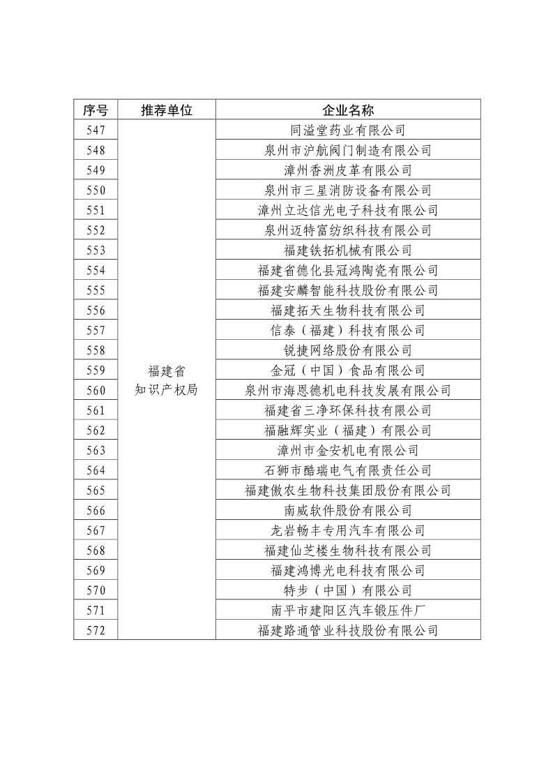 剛剛！國知局公布2019年度國家知識產(chǎn)權(quán)優(yōu)勢示范企業(yè)評審和復(fù)驗結(jié)果
