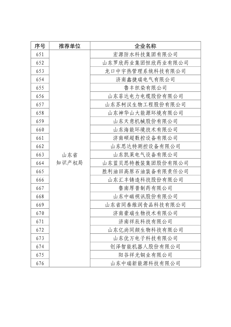 剛剛！國知局公布2019年度國家知識產(chǎn)權(quán)優(yōu)勢示范企業(yè)評審和復(fù)驗結(jié)果