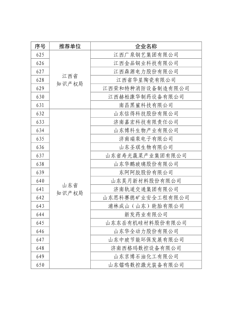 剛剛！國知局公布2019年度國家知識產(chǎn)權(quán)優(yōu)勢示范企業(yè)評審和復(fù)驗結(jié)果