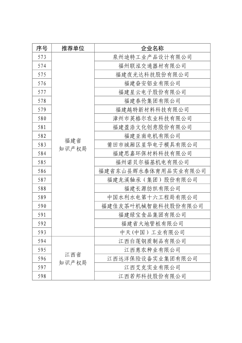 剛剛！國知局公布2019年度國家知識產(chǎn)權(quán)優(yōu)勢示范企業(yè)評審和復(fù)驗結(jié)果