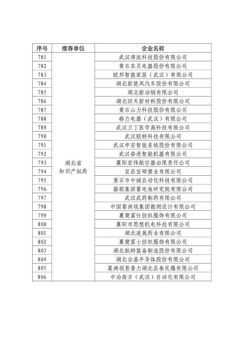 剛剛！國知局公布2019年度國家知識產(chǎn)權(quán)優(yōu)勢示范企業(yè)評審和復(fù)驗結(jié)果