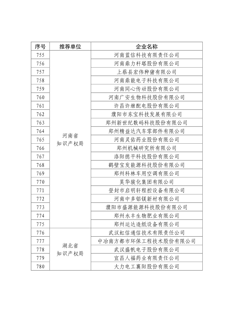剛剛！國知局公布2019年度國家知識產(chǎn)權(quán)優(yōu)勢示范企業(yè)評審和復(fù)驗結(jié)果