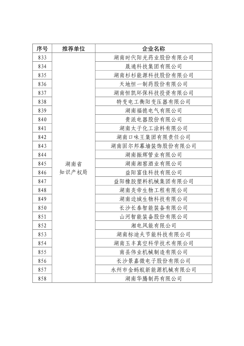 剛剛！國知局公布2019年度國家知識產(chǎn)權(quán)優(yōu)勢示范企業(yè)評審和復(fù)驗結(jié)果